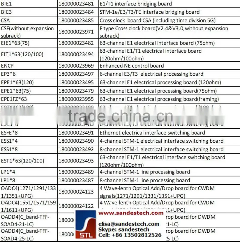 ZTE OL4x4 OL4*4 S-4.1/L-4.1/L-4.2 4xSTM-4 Optical Line Board for ZTE ZXMP S385 SDH transmission