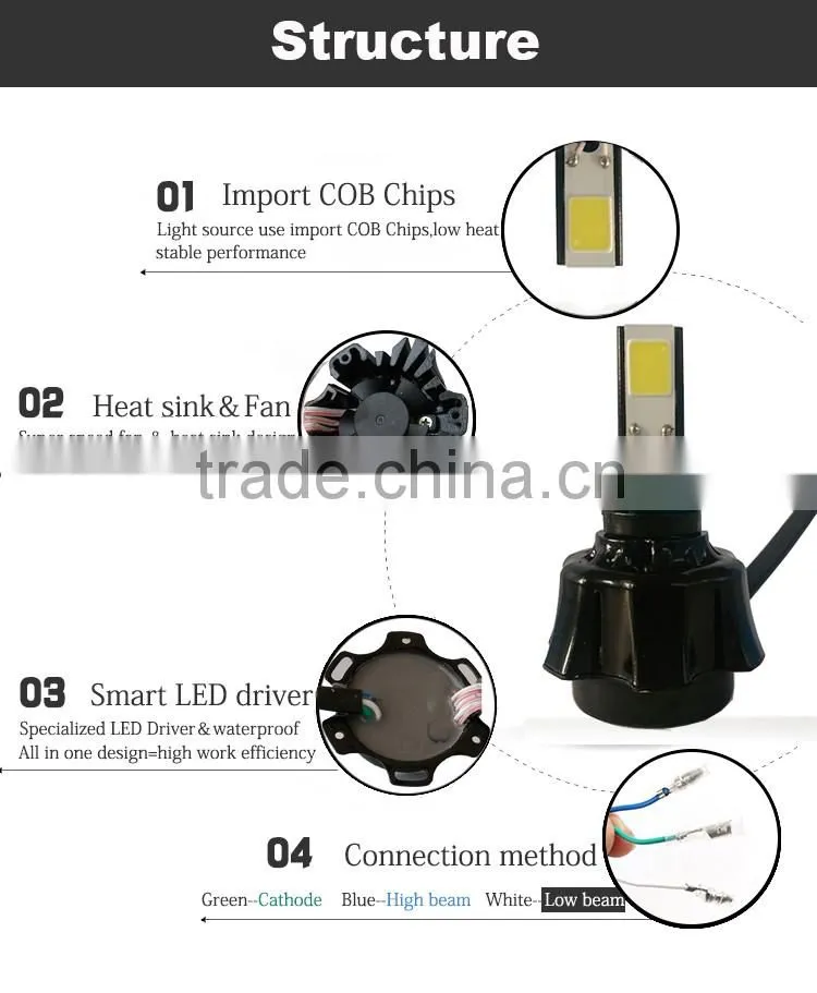2016 Factory supply 2300LM 24W COB light led headlightwith white light