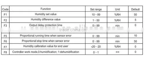humidity machine /humidity controller/humidity control air coolerDHC-100+