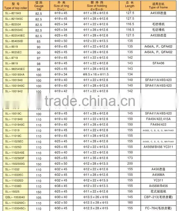 Best Quality of Top Roller Bearing