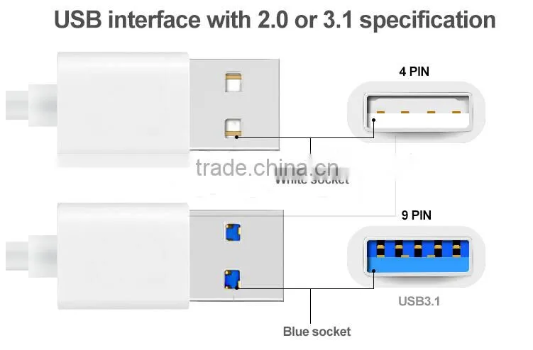 New product high speed USB 3.1 Type C TO HDMI adapter cable