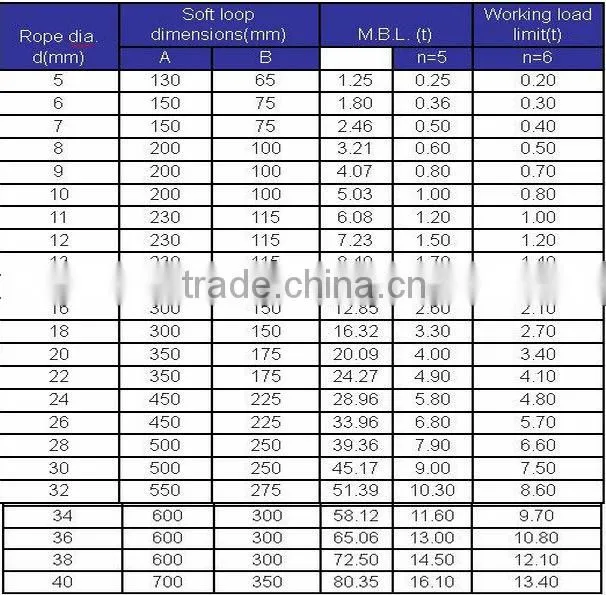 Stainless Wire Rope Lifting Sling