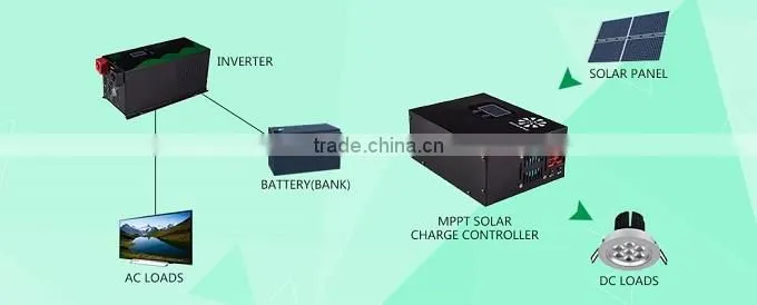 SC-MCA MPPT 40A off grid solar charge controller