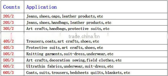 44 2 Sewing Thread Yarn to Brazil