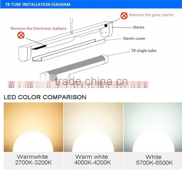 Hot sale led t8 tube light 14W 90cm 100lm/w PF>0.9 CRI>80 t8 led tube