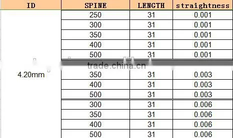 Arrow wholesale for bow and hunting carbon arrows