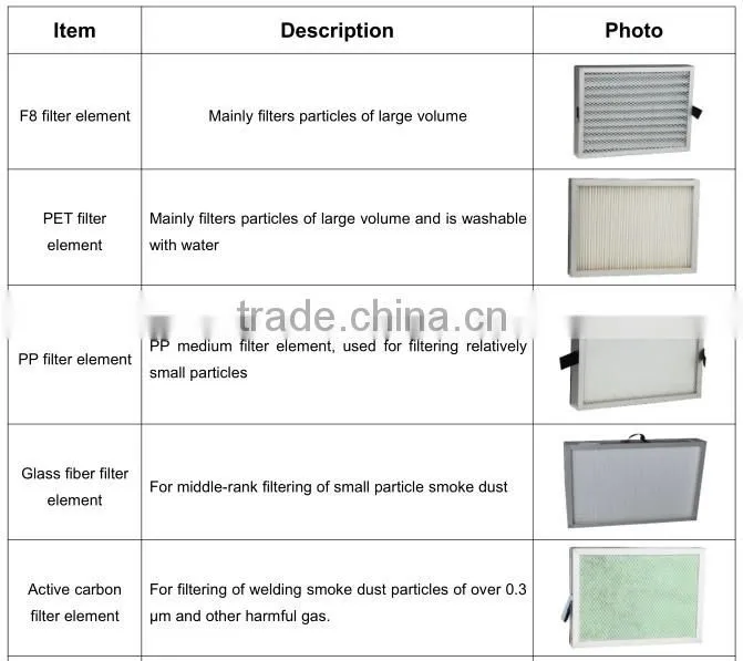 soldering smoke absorber DX5000-II