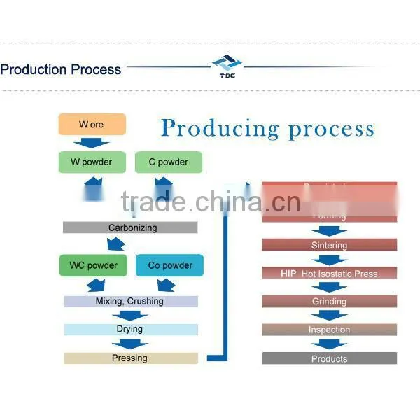 Zhuzhou Tongda Carbide Tyre Nails