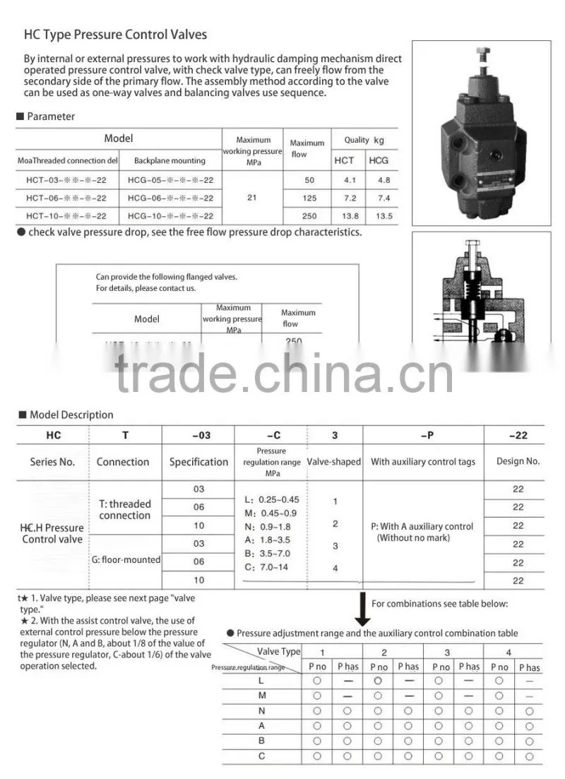 YUKEN Hydraulic Pressure Relief Valve HC**