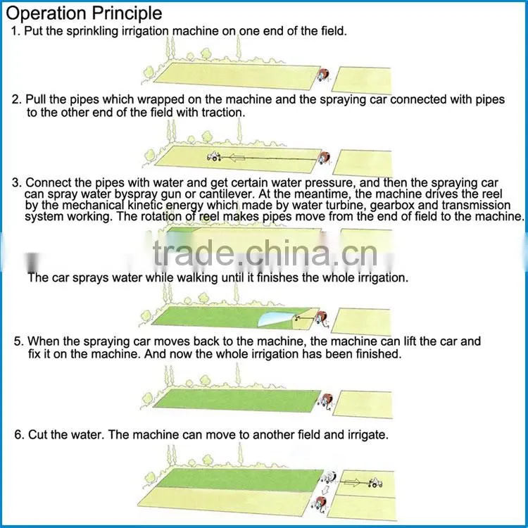 agricultural farm sprinkler irrigation system