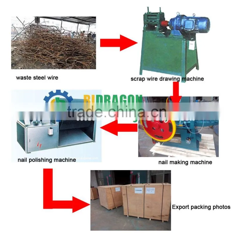 waste steel wire nail making machine
