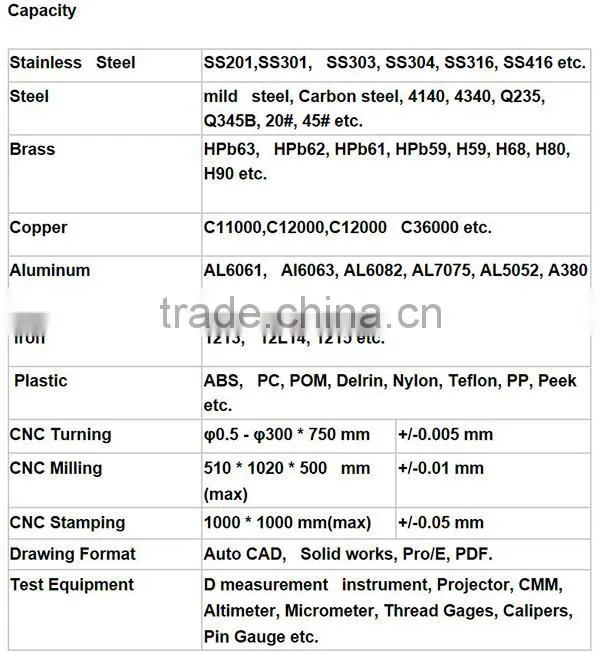 Competitively Priced Multi-Slides Press Metal stamping parts for Clips, Flat Springs, Battery Contacts