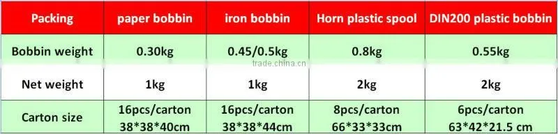 HDPE 0.15MM Polypropylene Monofilament Yarn