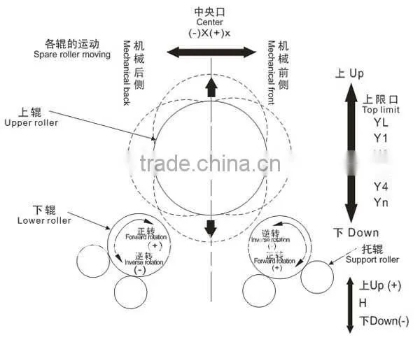 Upper roller universal 3 rollers plate rolling machine