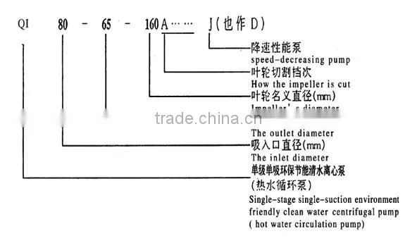 Sea Flood Control Centrifugal End Suction Pump