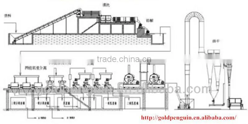 Good flavor cassava starch processing machine