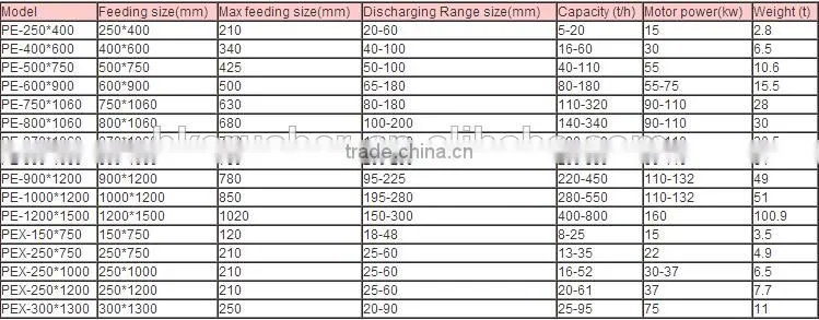 china manufacturer provide used jaw crusher price