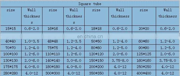 square tube size 100
