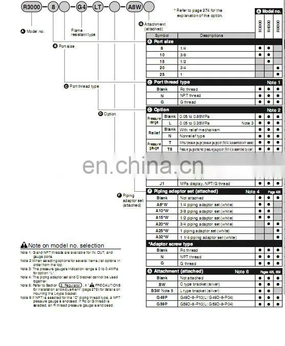 CKD Filter Integrated filter R3000-10-W
