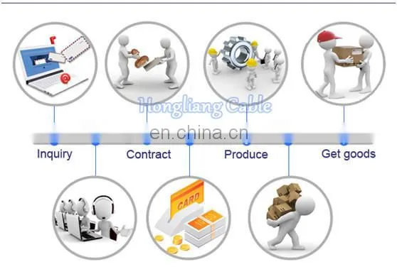 22.9KV FR-CN/CO-W Grounding COPPER power cable PVC sheath