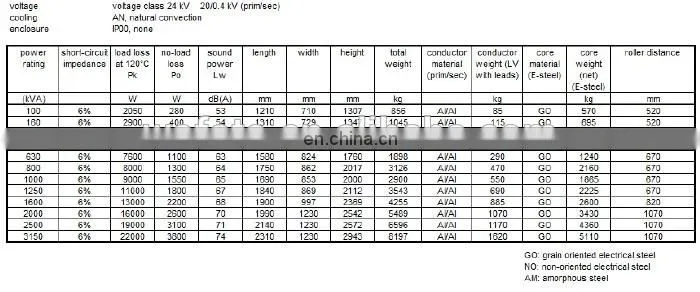 ABB SCB12-1000/10 ABB Transformer