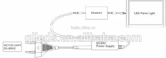600X300 34w c UL UL listed LED Panel Light! CRI90 Special Design , Easily installation!