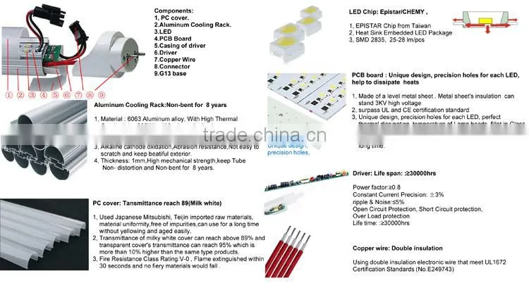 22W 2450lumen 4feet DLC japanese led light tube 24w t8 with internal driver