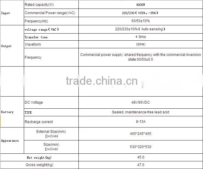 4000W power inverter dc 12v ac 220v circuit diagram