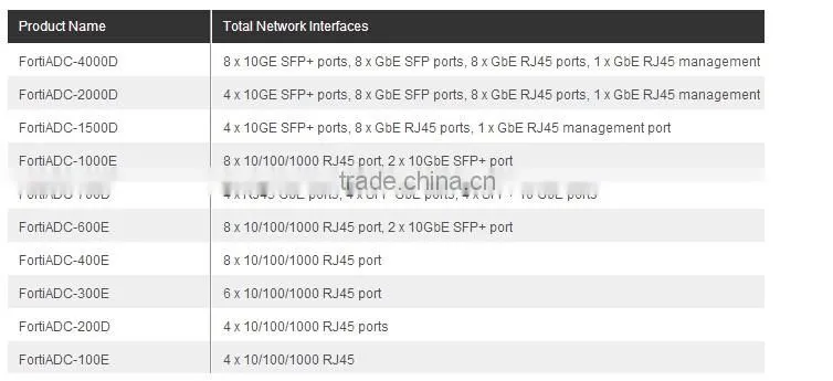 Fortinet FortiADC-300E Original new FAD-300E