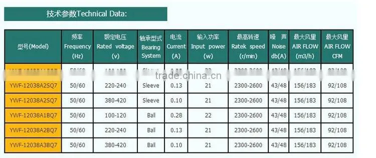 120*120*38 High speed AC cooling fan | mini fan 100-380v