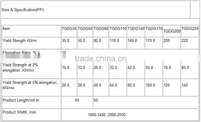 HDPE Uniaxial Geogrid