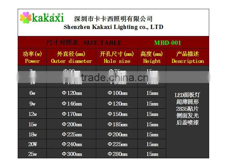 Ultra-thin LED panel lights 15w 1350LM Round Mini Dimmable LED Ceiling Light 185mm Hole Size