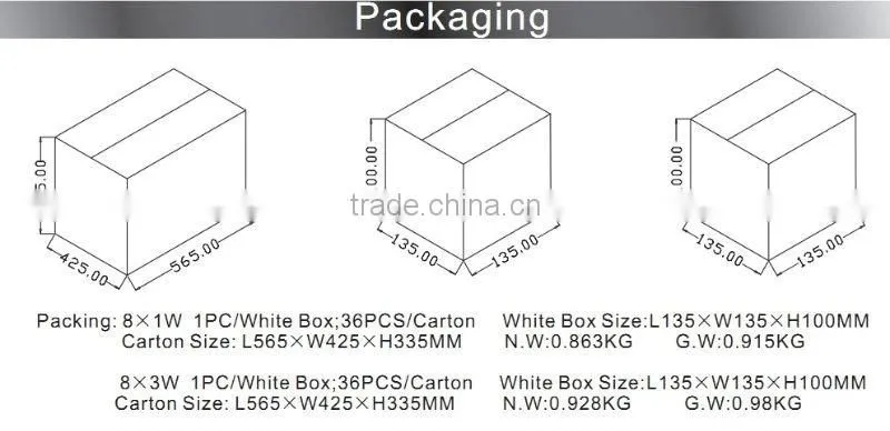 Indoor recessed luminaire LED light 8W/24W