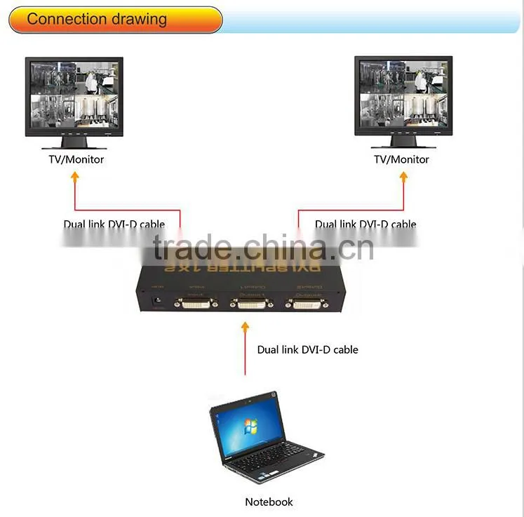 4 port DVI splitter 1X 4 (Dual-link)