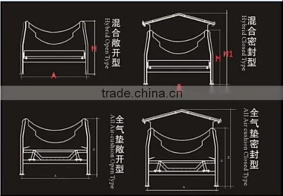 Alumina powder air Supported Belt conveyor with CE&ISO