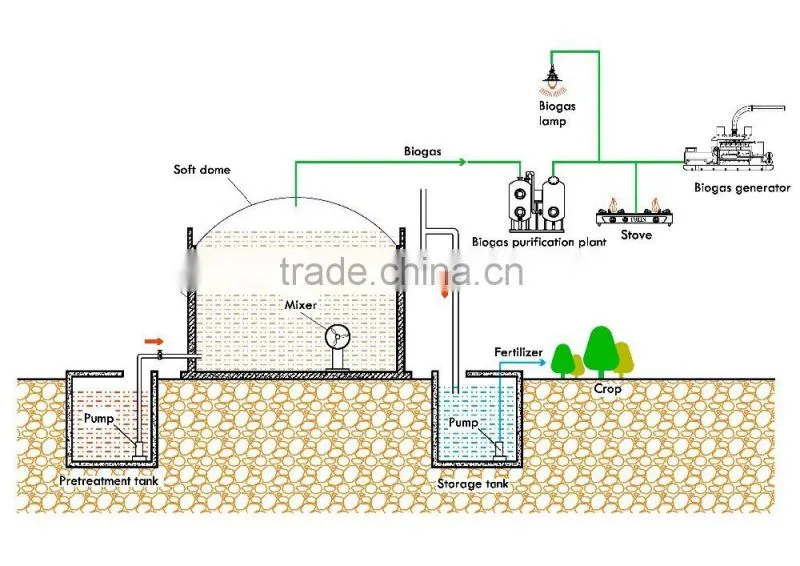PUXIN recycle small sewage treatment plant machine for Slaughter house waste