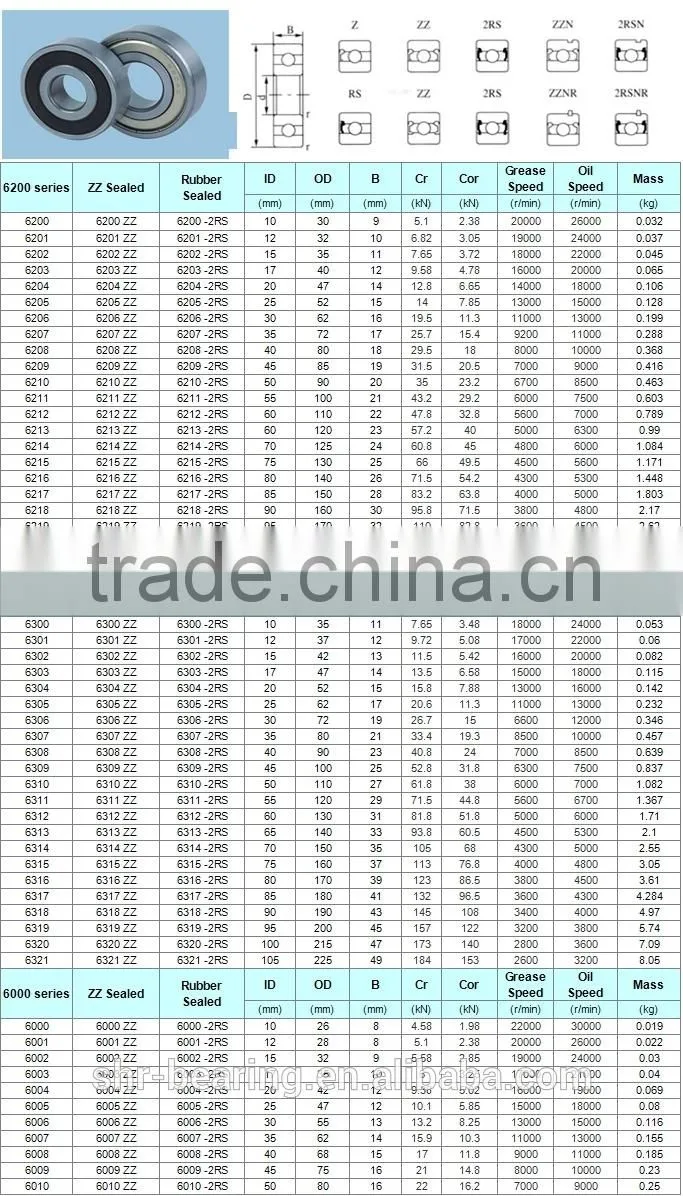 Cheap price deep groove ball bearing 6205 6205zz 6205-2r rodamientos