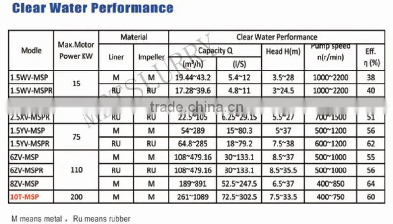 sump pump manufacturer from China