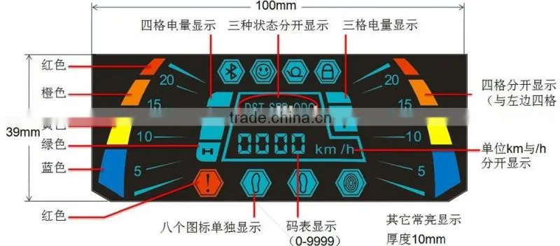 Electric cars led display dimmable electroluminescent light panel