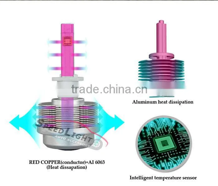 Speedlight Upgrade Version 30W 3600LM 2S LED Bulb For Car H1 LED Auto Headlight LED Car Lamp