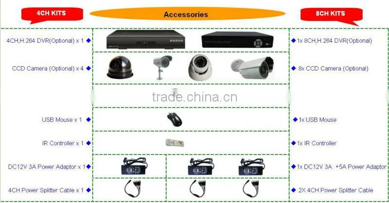 HOT 24 channel h264 cctv camera kit home alarm system
