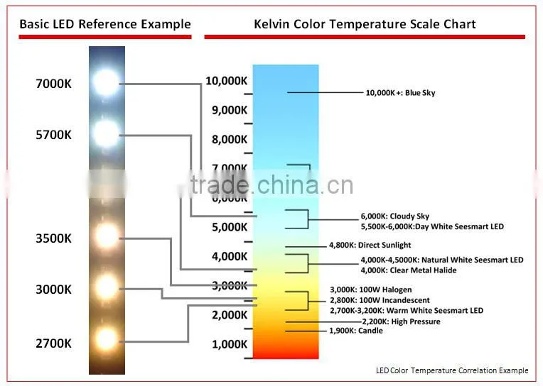 2015 COB 100W Super Brightness LED Flood Light Wearhouse/Factory Using Light