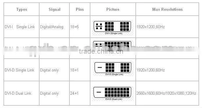 High Speed 24+1 DVI male to DVI 24+1 male cable
