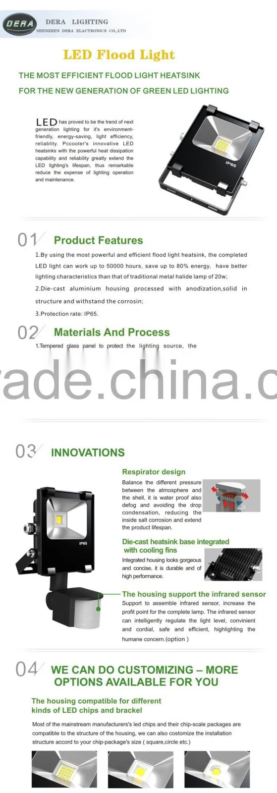 the new invention 10w Led flood light