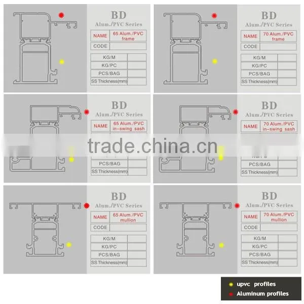 Aluminum extrusion profile with upvc windows
