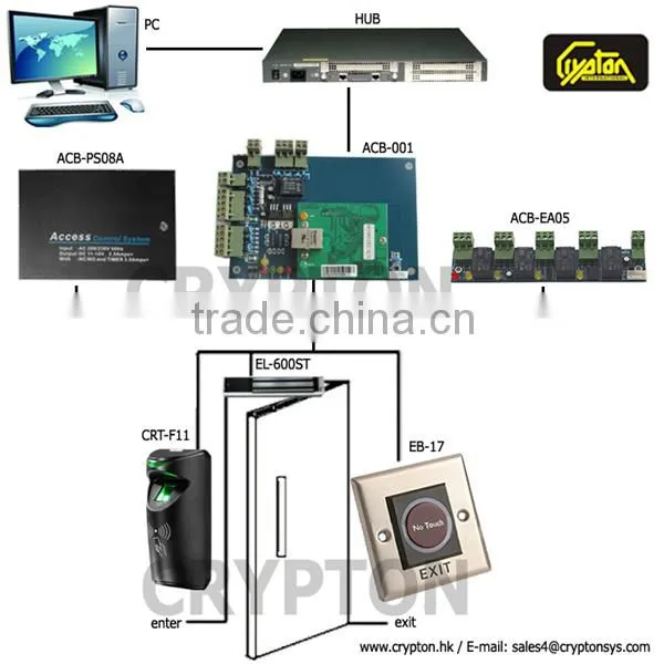 Outdoor IP68 Waterproof RFID access control, outdoor access control system