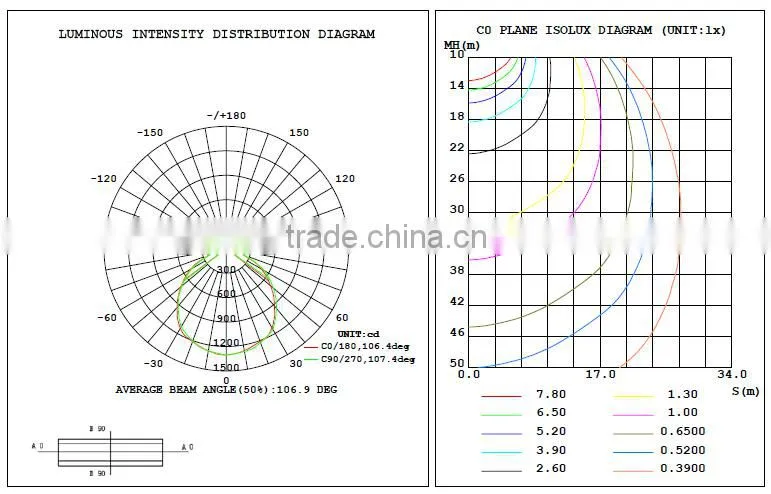 Alibaba china outdoor led flood light 30w led flood light with PhilipsSMD ip65 waterproof 10w 20w 30w mini flood lights