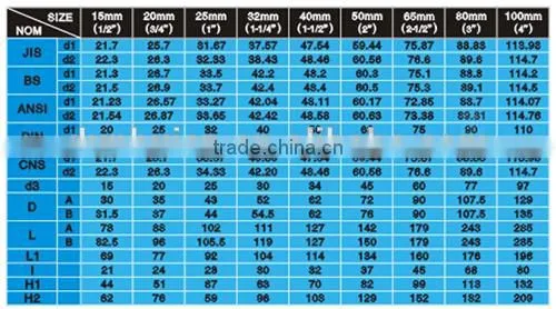 High quality and low price "DH" Irrigation Plastic UPVC Ball Valve