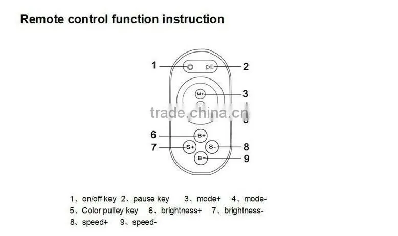12V 2.4G LED Wireless Rainbow Touch RGB LED Controller