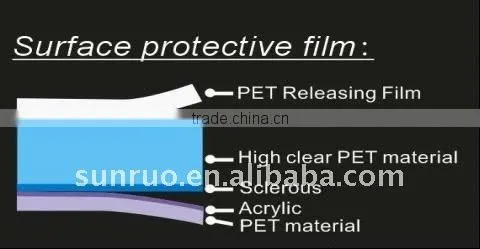 Anti-glare matte screen protector for HTC G21